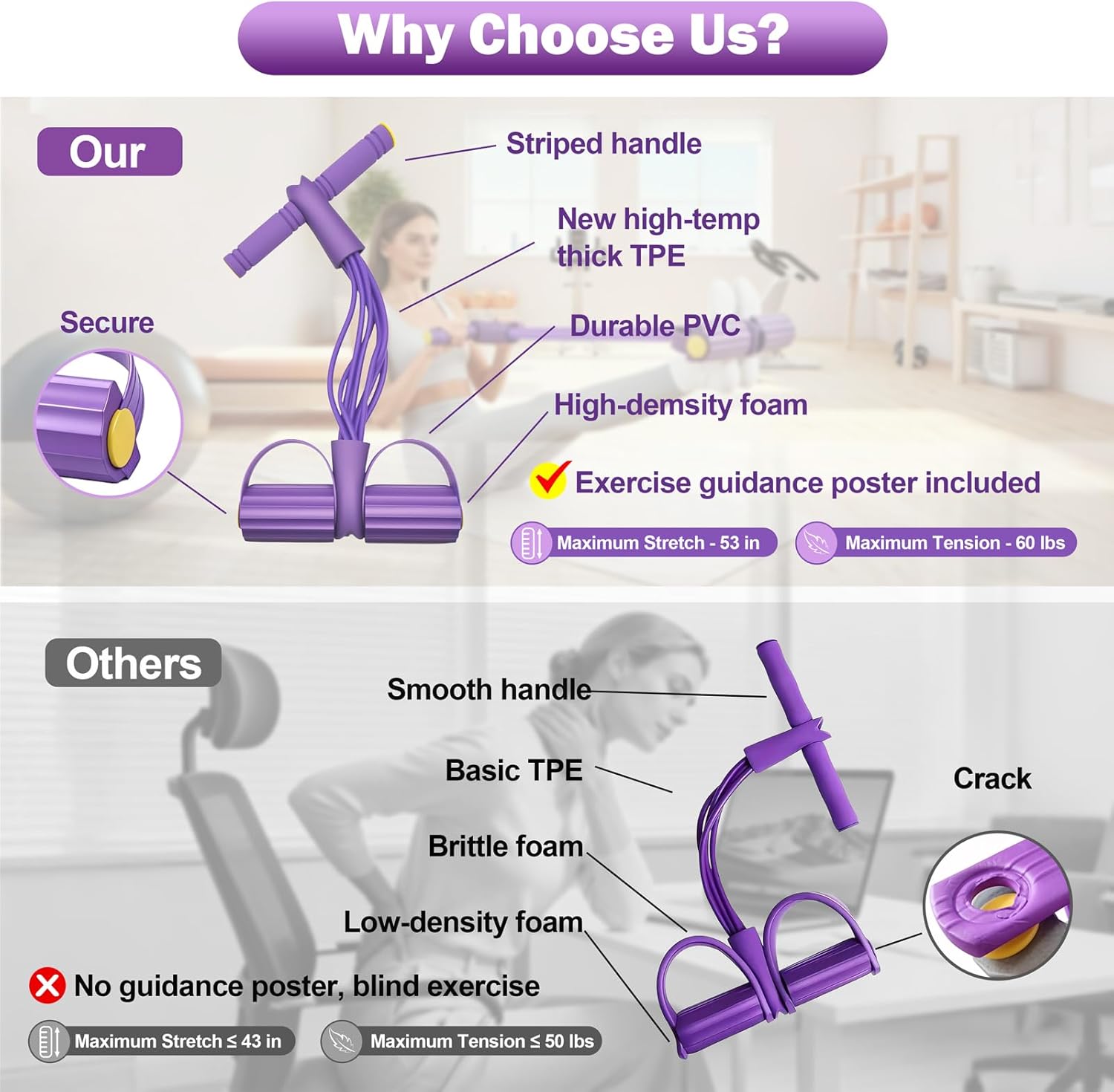 Педальный эспандер с регулируе – обзор и цена Yoga Pedal Puller Fitness Equipment